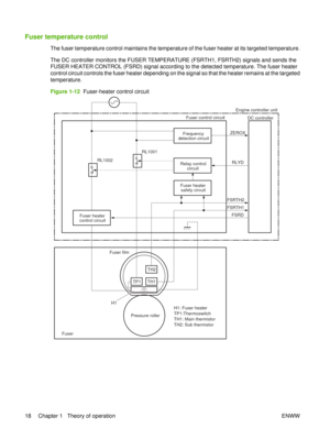 Page 32Fuser temperature control
The fuser temperature control maintains the temperature of the fuser heater at its targeted temperature.
The DC controller monitors the FUSER TEMPERATURE (FSRTH1, FSRTH2) signals and sends the
FUSER HEATER CONTROL (FSRD) signal according to the detected temperature. The fuser heater
control circuit controls the fuser heater depending on the signal so that the heater remains at the targeted
temperature.
Figure 1-12  Fuser-heater control circuit
ZEROX
TH1TP1
H1 FSRD
RLYD
FSRTH2...