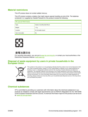 Page 329Material restrictions
This HP product does not contain added mercury.
This HP product contains a battery that might require special handling at end-of-life. The batteries
contained in or supplied by Hewlett-Packard for this product include the following:
HP LaserJet P3010 Series
TypeCarbon monofluoride lithium
Weight1.5 g
LocationOn formatter board
User-removableNo
For recycling information, you can go to www.hp.com/recycle, or contact your local authorities or the
Electronics Industries Alliance:...