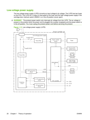 Page 34Low-voltage power supply
The low-voltage power supply (LVPS) converts ac input voltage to dc voltage. The LVPS has two fuses
on the PCA. The LVPS 24 V output is interrupted to the fuser and the high-voltage power supply if the
cartridge-door interlock switch (SW501) is in the off position (cover open).
WARNING!The product power switch only interrupts dc voltage from the LVPS. The ac voltage is
present in the product when the power cord is plugged into a power receptacle and the power switch is
in the off...