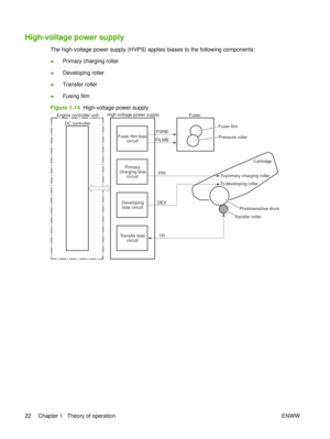 Page 36High-voltage power supply
The high-voltage power supply (HVPS) applies biases to the following components:
●Primary charging roller
● Developing roller
● Transfer roller
● Fusing film
Figure 1-14   High-voltage power supply
TR
PRI
DEV
FSRB
Engine controller unit
FILMB
To primary charging roller
To developing roller
Photosensitive drum
Transfer roller
High-voltage power supply
Primary
charging bias circuit
Developing bias circuit Fuser
Fuser filmPressure roller
Transfer bias circuit
Fuser film bias...