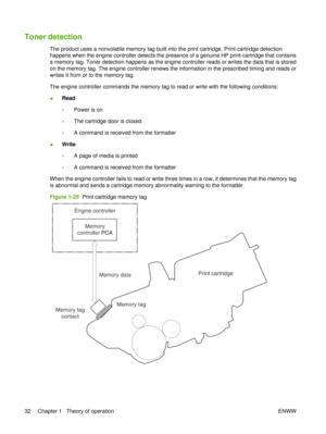 Page 46Toner detection
The product uses a nonvolatile memory tag built into the print cartridge. Print-cartridge detection
happens when the engine controller detects the presence of a genuine HP print-cartridge that contains
a memory tag. Toner detection happens as the engine controller reads or writes the data that is stored
on the memory tag. The engine controller renews the information in the prescribed timing and reads or
writes it from or to the memory tag.
The engine controller commands the memory tag to...