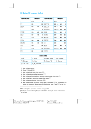 Page 140140  Section 13: Investment Analysis 
 
File name: hp 12c_users guide_English_HDPMBF12E44  Page: 140 of 209   
Printered Date: 2005/7/29    Dimension: 14.8 cm x 21 cm 
 
KEYSTROKES DISPLAY KEYSTROKES DISPLAY 
1 07-     11 27-     1 
- 08-    30?+0 28-44  40   0 
?0 09-  44   0?+2 29-44  40   2 
1 10-     1gi22 30-43, 33   22 
f# 11-  42  25:2 31-  45   2 
:1 12-  45   1gu 32-  43  31 
§ 13-    20:$ 33-  45  13 
?3 14-  44   3:M 34-  45  15 
:$ 15-  45  13- 35-    30 
~ 16-    34:3 36-  45   3 
- 17-...