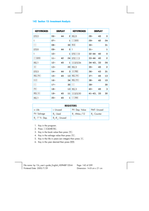 Page 142142  Section 13: Investment Analysis 
 
File name: hp 12c_users guide_English_HDPMBF12E44  Page: 142 of 209   
Printered Date: 2005/7/29    Dimension: 14.8 cm x 21 cm 
 
KEYSTROKES DISPLAY KEYSTROKES DISPLAY 
?2 06-  44   2:0 28-  45   0 
1 07-     1fÝ 29-  42  24 
- 08-    30t 30-    31 
?0 09-  44   01 31-     1 
1 10-     1?=0 32-44  40   0 
fÝ 11-  42  24?=2 33-44  40   2 
:1 12-  45   1gi26 34-43, 33   26 
§ 13-    20:2 35-  45   2 
?3 14-  44   3gu 36-  43  31 
:$ 15-  45  13:$ 37-  45  13 
~ 16-...