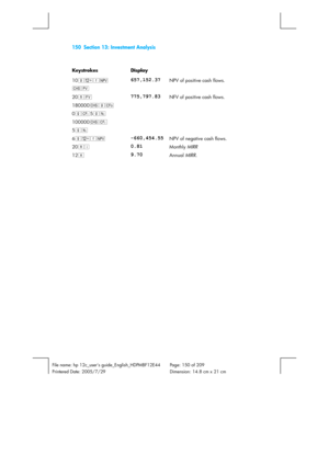 Page 150150  Section 13: Investment Analysis 
 
File name: hp 12c_users guide_English_HDPMBF12E44  Page: 150 of 209   
Printered Date: 2005/7/29    Dimension: 14.8 cm x 21 cm 
 
Keystrokes Display  
10gCfl 
657,152.37 NPV of positive cash flows. 
Þ$ 
  
20nM 
775,797.83 NFV of positive cash flows. 
180000ÞgJ 
  
0gK5ga 
  
100000ÞK 
  
5ga 
  
6gCfl 
-660,454.55 NPV of negative cash flows. 
20n¼ 
0.81 Monthly MIRR 
12§ 
9.70 Annual MIRR.  