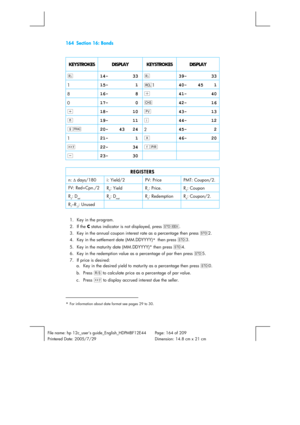 Page 164164  Section 16: Bonds 
 
 
File name: hp 12c_users guide_English_HDPMBF12E44  Page: 164 of 209   
Printered Date: 2005/7/29    Dimension: 14.8 cm x 21 cm 
 
KEYSTROKES DISPLAY  KEYSTROKES DISPLAY 
d 14-    33d 39-    33 
1 15-     1:1 40-  45   1 
8 16-     8+ 41-    40 
0 17-     0Þ 42-    16 
z 18-    10$ 43-    13 
n 19-    11¼ 44-    12 
gT 20-  43  242 45-     2 
1 21-     1§ 46-    20 
~ 22-    34fs  
- 23-    30  
 
REGISTERS 
n: 
∆ days/180  i: Yield/2  PV: Price  PMT: Coupon/2. 
FV: Red+Cpn./2...