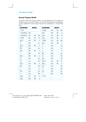 Page 166166  Section 16: Bonds 
 
 
File name: hp 12c_users guide_English_HDPMBF12E44  Page: 166 of 209   
Printered Date: 2005/7/29    Dimension: 14.8 cm x 21 cm 
 
Annual Coupon Bonds 
For bonds which have annual coupons, use the following hp 12c program to 
evaluate price and accrued interest on an Actual/Actual day basis. This program 
may be modified for annual coupon bonds to be calculated on a 30/360 day 
basis. 
KEYSTROKES DISPLAY  KEYSTROKES DISPLAY 
fs  gÒ 19-  43  26 
fCLEARÎ 00- ?7 20-  44   7...