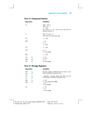 Page 183  Appendix C: Error Conditions  183   
 
File name: hp 12c_users guide_English_HDPMBF12E44  Page: 183 of 209   
Printered Date: 2005/7/29    Dimension: 14.8 cm x 21 cm 
 
Error 5: Compound Interest 
Operation Condition 
n
 
PMT 
≤ –PV × i 
PMT = FV × i 
i 
≤ –100 
The values in i, PV, and FV are such that no 
solution exists for n. 
¼
 
PMT = 0 and n < 0 
Cash flows all have same sign. 
$
 
i 
≤ –100 
P
 
n = 0 
i = 0 
i 
≤ –100 
M
 
i 
≤ –100 
!
 
x 
≤ 0 
x is noninteger. 
l
 
i 
≤ –100 
V 
Ý 
#
 
 n 
≤...