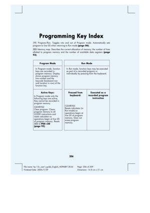 Page 206 
206 
File name: hp 12c_users guide_English_HDPMBF12E44  Page: 206 of 209   
Printered Date: 2005/7/29    Dimension: 14.8 cm x 21 cm 
 
Programming Key Index 
s
 Program/Run. Toggles into and out of Program mode. Automatically sets 
program to line 00 when returning to Run mode (page 86)
. 
N
 Memory map. Describes the current allocation of memory; the number of lines 
allotted to program memory and the number of available data registers (page 
93)
. 
 
Program Mode  Run Mode 
In Program mode, function...