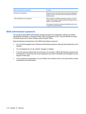 Page 128BIOS administrator passwordsFunction
DriveLock user passwordProtects access to the internal hard drive that is protected by
DriveLock, and is set under DriveLock Password during the
enable process.
TPM embedded security password When enabled as a BIOS administrator password, protects
access to the computer contents when the computer turns on,
restarts, or exits Hibernation.
This password requires the optional embedded security chip
to support this security feature.
BIOS administrator password
The...