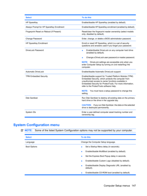Page 157SelectTo do this
HP SpareKeyEnable/disable HP SpareKey (enabled by default).
Always Prompt for HP SpareKey EnrollmentEnable/disable HP SpareKey enrollment (enabled by default).
Fingerprint Reset on Reboot (If Present)Reset/clear the fingerprint reader ownership (select models
only; disabled by default).
Change PasswordEnter, change, or delete a BIOS administrator password.
HP SpareKey EnrollmentEnroll or reset HP SpareKey, which is a set of security
questions and answers used if you forget your...
