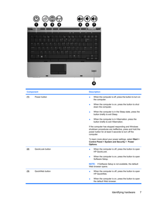 Page 17Component Description
(1)Power button●When the computer is off, press the button to turn on
the computer.
●When the computer is on, press the button to shut
down the computer.
●When the computer is in the Sleep state, press the
button briefly to exit Sleep.
●When the computer is in Hibernation, press the
button briefly to exit Hibernation.
If the computer has stopped responding and Windows
shutdown procedures are ineffective, press and hold the
power button for at least 5 seconds to turn off the...