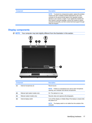 Page 27Component Description
NOTE:To prevent an unresponsive system, replace the wireless
module only with a wireless module authorized for use in the
computer by the governmental agency that regulates wireless
devices in your country or region. If you replace the module and
then receive a warning message, remove the module to restore
computer functionality, and then contact technical support through
Help and Support.
Display components 
NOTE:Your computer may look slightly different from the illustration in...