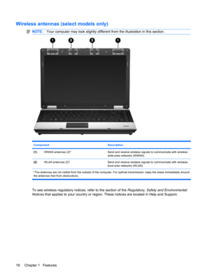 Page 28Wireless antennas (select models only)
NOTE:Your computer may look slightly different from the illustration in this section.
Component Description
(1)WWAN antennas (2)* Send and receive wireless signals to communicate with wireless
wide-area networks (WWAN).
(2)WLAN antennas (2)*Send and receive wireless signals to communicate with wireless
local area networks (WLAN).
*The antennas are not visible from the outside of the computer. For optimal transmission, keep the areas immediately around
the antennas...