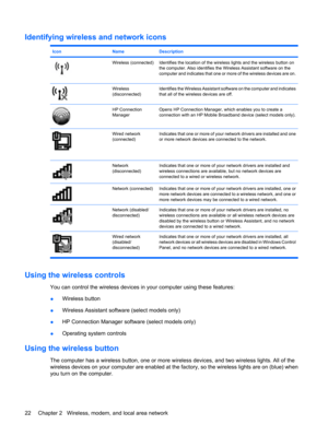 Page 32Identifying wireless and network icons
IconNameDescription
Wireless (connected)Identifies the location of the wireless lights and the wireless button on
the computer. Also identifies the Wireless Assistant software on the
computer and indicates that one or more of the wireless devices are on.
Wireless
(disconnected)Identifies the Wireless Assistant software on the computer and indicates
that all of the wireless devices are off.
HP Connection
ManagerOpens HP Connection Manager, which enables you to create...