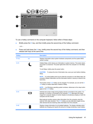 Page 51To use a hotkey command on the computer keyboard, follow either of these steps:
●Briefly press the fn key, and then briefly press the second key of the hotkey command.
– or –
●Press and hold down the fn key, briefly press the second key of the hotkey command, and then
release both keys at the same time.
Hotkey Description
fn+escescDisplays information about system hardware components and the system BIOS
version number.
fn+f3Initiates Sleep, which stores your information in system memory. The screen...