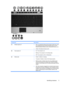 Page 15Component Description
(1)Wireless lights (2)*●Blue: An integrated wireless device (select models only), such
as a wireless local area network (WLAN) device, the HP
Mobile Broadband Module, and/or a Bluetooth® device, is on.
●Amber: All wireless devices are off.
(2)Power lights (2)†●On: The computer is on.
●Blinking: The computer is in the Sleep state.
●Off: The computer is off or in Hibernation.
(3)Battery light
●Amber: A battery is charging.
●Turquoise: A battery is close to full charge capacity....