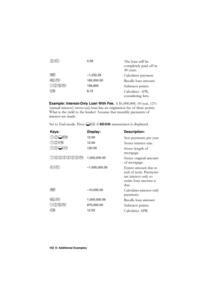 Page 102102 8: Additional Examples
Example: Interest-Only Loan With Fee. $\HDU\b
DQQXDOLQWHUHVW\f LQWHUHVWRQO\ORDQKDVDQRULJLQDWLRQIHHRIWKUHHSRLQWV
:KDWLVWKH\LHOGWRWKHOHQGHU$VVXPHWKDWPRQWKO\SD\PHQWVRI
LQWHUHVWDUHPDGH
6HWWR(QGPRGH3UHVV
*OLIBEGINDQQXQFLDWRULVGLVSOD\HG
/0.007KHORDQZLOOEH
FRPSOHWHO\SDLGRIILQ
\HDUV
2–1,230.26&DOFXODWHVSD\PHQW
160,000.005HFDOOVORDQDPRXQW
156,8006XEWUDFWVSRLQWV
.8.72&DOFXODWHV $35...