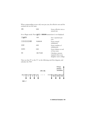 Page 1098: Additional Examples 109
:KHQFRPSRXQGLQJRFFXUVRQO\RQFHSHU\HDUWKHHIIHFWLYHUDWHDQGWKH
QRPLQDOUDWHDUHWKHVDPH
6HWWR%HJLQPRGH3UHVV
*OLIBEGINDQQXQFLDWRULVQRWGLVSOD\HG
7KHQXVHWKDW 39DVWKH )9RQWKHIROORZLQJFDVKIORZGLDJUDPDQG
FDOFXODWHWKH 307
.9.386WRUHVHIIHFWLYHUDWHDV
DQQXDOUDWH
*b1.006HWVSD\PHQWSHU
\HDU
215,000.006WRUHVDQQXDO
ZLWKGUDZDO
P4.006WRUHVQXPEHURI
ZLWKGUDZDOV
/0.006WRUHVEDODQFHDWHQG
RIIRXU\HDUV...