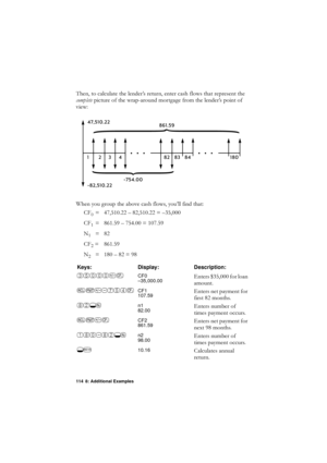 Page 114114 8: Additional Examples
7KHQWRFDOFXODWHWKHOHQGHU·VUHWXUQHQWHUFDVKIORZVWKDWUHSUHVHQWWKH
FRPSOHWH SLFWXUHRIWKHZUDSDURXQGPRUWJDJHIURPWKHOHQGHU·VSRLQWRI
YLHZ
:KHQ\RXJURXSWKHDERYHFDVKIORZV\RX·OOILQGWKDW
&)
 ² ²
&)
 ² 
1
 
&)
 
1
 ² 
Keys: Display: Description:
(,CF0
–35,000.00(QWHUVIRUORDQ
DPRXQW
2(,CF1
107.59(QWHUVQHWSD\PHQWIRU
ILUVWPRQWKV
*Cn1...