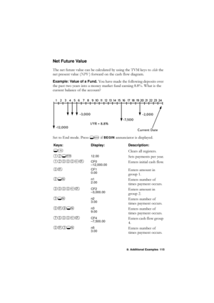 Page 1158: Additional Examples 115
Net Future Value
7KHQHWIXWXUHYDOXHFDQEHFDOFXODWHGE\XVLQJWKH790NH\VWRVOLGHWKH
QHWSUHVHQWYDOXH 139\fIRUZDUGRQWKHFDVKIORZGLDJUDP
Example: Value of a Fund. 