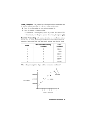Page 917: Statistical Calculations 91
Linear Estimation. 7KHVWUDLJKWOLQHFDOFXODWHGE\OLQHDUUHJUHVVLRQFDQ
EHXVHGWRHVWLPDWHD \YDOXHIRUDJLYHQ [YDOXHRUYLFHYHUVD
 (QWHUWKH [\ GDWDXVLQJWKHLQVWUXFWLRQVRQSDJH 
 (QWHUWKHNQRZQ [YDOXHRU \YDOXH
n7RHVWLPDWH [IRUWKHJLYHQ \HQWHUWKH \YDOXHWKHQSUHVV*3
n7RHVWLPDWH \IRUWKHJLYHQ [HQWHUWKH [YDOXHWKHQSUHVV*4
Example: Forecasting. $OL·V$]DOHDVDGYHUWLVHVRQDORFDOUDGLRVWDWLRQ...
