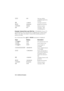 Page 102102 8: Additional Examples
Example: Interest-Only Loan With Fee. $\HDU\b
DQQXDOLQWHUHVW\f LQWHUHVWRQO\ORDQKDVDQRULJLQDWLRQIHHRIWKUHHSRLQWV
:KDWLVWKH\LHOGWRWKHOHQGHU$VVXPHWKDWPRQWKO\SD\PHQWVRI
LQWHUHVWDUHPDGH
6HWWR(QGPRGH3UHVV
*OLIBEGINDQQXQFLDWRULVGLVSOD\HG
/0.007KHORDQZLOOEH
FRPSOHWHO\SDLGRIILQ
\HDUV
2–1,230.26&DOFXODWHVSD\PHQW
160,000.005HFDOOVORDQDPRXQW
156,8006XEWUDFWVSRLQWV
.8.72&DOFXODWHV $35...