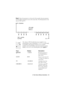 Page 595: Time Value of Money Calculations 59
Step 2. 6LQFHWKHSD\PHQWLVDWWKHHQGRIWKHPRQWKWKHSDVWSD\PHQW
DQGWKHEDOORRQSD\PHQWRFFXUDWWKHVDPHWLPH7KHILQDOSD\PHQWLVWKH
VXPRI 307DQG)9
7KHYDOXHLQ 307VKRXOGDOZD\VEHURXQGHGWRWZR
GHFLPDOSODFHVZKHQFDOFXODWLQJ )9RU39WRDYRLGVPDOO
DFFXPXODWLYHGLVFUHSDQFLHVEHWZHHQQRQURXQ GHG
QXPEHUVDQGDFWXDOGROODUVDQGFHQWV\fSD\PHQWV,IWKH
GLVSOD\LVQRWVHWWRWZRGHFLPDOSODFHVSUHVV
*
Keys: Display: Description:...