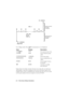 Page 6464 5: Time Value of Money Calculations
6HWWR%HJLQPRGH3UHVV*OLIDQQXQFLDWRULVQRWGLVSOD\HG
1RWLFHWKDWHYHQLIWKHFXVWRPHUFKRRVHVQRWWREX\WKHFDUWKHOHVVRU
VWLOOLQFOXGHVDFDVKIORZFRPLQJLQDWWKHHQGRIWKHOHDVHHTXDOWRWKH
UHVLGXDOYDOXHRIWKHFDU:KHWKHUWKHFXVWRPHUEX\VWKHFDURULWLVVROG
RQWKHRSHQPDUNHWWKHOHVVRUH[SHFWVWRUHFRYHU
Keys: Display: Description:
*b12.006HWVSD\PHQWVSHU\HDU
.10.006WRUHVGHVLUHGDQQXDO
\LHOG...