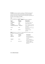 Page 100100 8: Additional Examples
Example. $QLQYHVWRUZLVKHVWRSXUFKDVHDPRUWJDJHWDNHQ
RXWDW\bIRU\HDUV6LQFHWKHPRUWJDJHZDVLVVXHGPRQWKO\
SD\PHQWVKDYHEHHQPDGH7KHORDQLVWREHSDLGLQIXOODEDOORRQ
SD\PHQW\fDWWKHHQGRILWVILIWK\HDU:KDWLVWKH\LHOGWRWKHSXUFKDVHULI
WKHSULFHRIWKHPRUWJDJHLV
Step 1. &DOFXODWH 3070DNHVXUH )9 
6HWWR(QG0RGH3UHVV
*OLIBEGINDQQXQFLDWRULVGLVSOD\HG
Step 2. (QWHUWKHQHZYDOXHIRU...