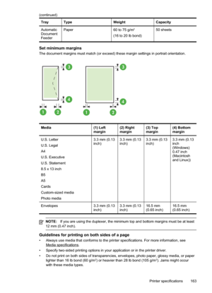 Page 167
TrayTypeWeightCapacity
Automatic
Document
FeederPaper60 to 75 g/m2
(16 to 20 lb bond)
50 sheets
Set minimum margins
The document margins must match (or exceed) these margin settings in portrait orientation.
122
3
4
1
3
4
Media(1) Left
margin(2) Right
margin(3) Top
margin(4) Bottom
margin
U.S. Letter
U.S. Legal
A4
U.S. Executive
U.S. Statement
8.5 x 13 inch
B5
A5
Cards
Custom-sized media
Photo media3.3 mm (0.13
inch)3.3 mm (0.13
inch)3.3 mm (0.13
inch)3.3 mm (0.13
inch
(Windows)
0.47 inch
(Macintosh
and...