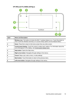 Page 19
HP OfficeJet Pro 8500A (A910g-z)
LabelName and Description
1Wireless icon: The button is lit when the 802.11 wireless feature is on. Touch this button to
view or print the Wireless Summary or to access Setup options and the Network Menu.
2Home : Press this to return to the home screen from any other screen.
3Control-panel display : Touch the screen to select menu options. For information about the
icons that appear on the display, see Control-paneldisplayicons.
4Help button : Opens the Help menu.
5Right...