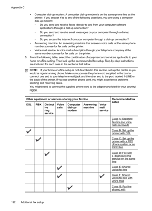 Page 196
• Computer dial-up modem: A computer dial-up modem is on the same phone line as theprinter. If you answer Yes to any of the following questions, you are using a computer
dial-up modem:
•Do you send and receive faxes directly to and from your computer software
applications through a dial-up connection?
• Do you send and receive email messages on your computer through a dial-up
connection?
• Do you access the Internet from your computer through a dial-up connection?
• Answering machine: An answering...