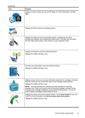 Page 21
IconPurpose
Displays a screen where you can use HP Apps. For more information, see HPApps
Displays the Photo screen for selecting options.
Displays the Setup screen for generating reports, changing fax and other
maintenance settings, and accessing the Help screen. The topic that you select
from the Help screen opens a help window on your computer screen.
Displays the Network screen for selecting options.
Officejet Pro 8500A (A910g-z only)
Provides more information about the printer's features....