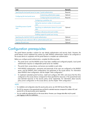 Page 123 
113 
Task Remarks 
Specifying the local portal server for Layer 2 portal authentication Required 
Configuring the local portal server Customizing authentication pages Optional 
Configuring the local portal server Required 
Controlling access of portal 
users 
Configuring a portal-free rule 
Optional 
Setting the maximum number of online portal 
users 
Specifying an authentication domain for portal 
users 
Adding a web proxy server port number 
Enabling support for portal user moving 
Specifying the...