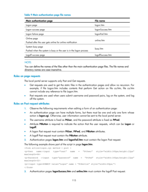 Page 125 
115 
Table 9 Main authentication page file names 
Main authentication page File name 
Logon page logon.htm 
Logon success page logonSuccess.htm 
Logon failure page logonFail.htm 
Online page 
Pushed after the user gets online for online notification online.htm 
System busy page 
Pushed when the system is busy or the user is in the logon process busy.htm 
Logoff success page logoffSuccess.htm 
 
 NOTE: 
You can define the names of the files other than the main authentication page files. The file names...