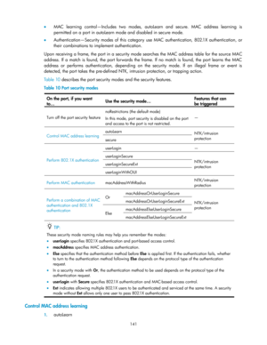 Page 151 
141 
 MAC  learning  control—Includes  two  modes,  autoLearn  and  secure.  MAC  address  learning  is 
permitted on a port in autoLearn mode and disabled in secure mode.  
 Authentication—Security  modes  of  this  category  use  MAC  authentication,  802.1X  authentication, or 
their combinations to implement authentication. 
Upon receiving a frame, the port in a security mode searches the MAC address table for the source MAC 
address.  If  a  match  is  found,  the  port  forwards  the  frame....