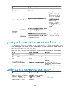 Page 159 
149 
To do… Use the command… Remarks 
Enter system view system-view — 
Set the sticky MAC aging timer port-security timer autolearn aging time-
value 
Optional 
By default, sticky MAC 
addresses do not age out, 
and you can remove them 
only by performing the 
undo port-security mac-
address security 
command, changing the 
port security mode, or 
disabling the port security 
feature. 
Configure a 
secure MAC 
address 
In system view 
port-security mac-address security [ sticky ] 
mac-address interface...