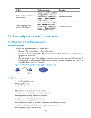 Page 160 
150 
To do… Use the command… Remarks 
Display information about secure 
MAC addresses 
display port-security mac-address 
security [ interface interface-type 
interface-number ] [ vlan vlan-id ] 
[ count ] [ | { begin | exclude | 
include } regular-expression ]  
Available in any view 
Display information about 
blocked MAC addresses 
display port-security mac-address 
block [ interface interface-type 
interface-number ] [ vlan vlan-id ] 
[ count ] [ | { begin | exclude | 
include } regular-expression...