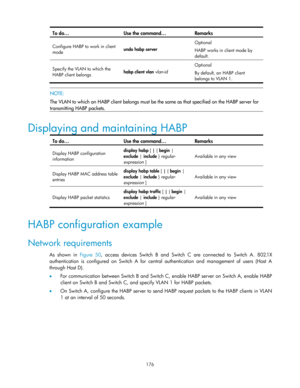 Page 186 
176 
To do… Use the command… Remarks 
Configure HABP to work in client 
mode undo habp server 
Optional 
HABP works in client mode by 
default. 
Specify the VLAN to which the 
HABP client belongs habp client vlan vlan-id 
Optional 
By default, an HABP client 
belongs to VLAN 1. 
 
 NOTE: 
The VLAN to which an HABP client belongs must be the same as that specified on the HABP server for 
transmitting HABP packets.  
Displaying and maintaining HABP 
To do… Use the command… Remarks 
Display HABP...