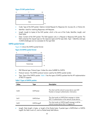 Page 75 
65 
Figure 25 EAP packet format 
 
 Code: Type of the EAP packet. Options include Request (1), Response (2), Success (3), or Failure (4). 
 Identifier: Used for matching Responses with Requests. 
 Length:  Length (in  bytes) of  the  EAP  packet,  which  is  the  sum  of the  Code,  Identifier,  Length,  and 
Data fields. 
 Data: Content  of  the  EAP  packet. This  field appears  only  in  a  Request  or  Response  EAP  packet.  The 
field comprises the request type (or the response type) and the...