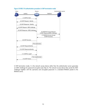 Page 80 
70 
Figure 32 802.1X authentication procedure in EAP termination mode 
 
 
In EAP termination mode,  it  is  the network  access  device rather  than  the  authentication  server generates 
an MD5 challenge for password encryption (see Step 4). The network access device then sends the MD5 
challenge together  with  the  username  and encrypted password in  a  standard  RADIUS  packet to  the 
RADIUS server.  
  EAPOLRADIUS
(1) EAPOL-Start
(2) EAP-Request / Identity
(3) EAP-Response / Identity
(4)...