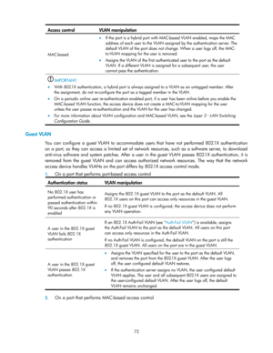 Page 82 
72 
Access control VLAN manipulation 
MAC-based 
 If the port is a hybrid port with MAC-based VLAN enabled, maps the MAC 
address of each user to the VLAN assigned by the authentication server. The 
default VLAN of the port does not change. When a user logs off, the MAC-
to-VLAN mapping for the user is removed.  
 Assigns the VLAN of the first authenticated user to the port as the default 
VLAN. If a different VLAN is assigned for a subsequent user, the user 
cannot pass the authentication....