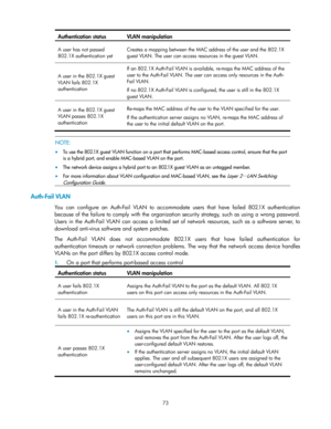 Page 83 
73 
Authentication status VLAN manipulation 
A user has not passed 
802.1X authentication yet 
Creates a mapping between the MAC address of the user and the 802.1X 
guest VLAN. The user can access resources in the guest VLAN.  
A user in the 802.1X guest 
VLAN fails 802.1X 
authentication 
If an 802.1X Auth-Fail VLAN is available, re-maps the MAC address of the 
user to the Auth-Fail VLAN. The user can access only resources in the Auth-
Fail VLAN.  
If no 802.1X Auth-Fail VLAN is configured, the user...