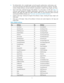 Page 155 
5. The Attribute field, with a variable length, carries the specific authentication, authorization, and 
accounting information that defines the configuration details of the request or response. This field 
contains multiple attributes, and each attribute is represented in triplets of Type, Length, and Value.  
 Type (1 byte  long)—Indicates the  type  of  the  attribute.  It  is  in  the  range  1  to  255. See Table  2 for 
commonly  used  attributes  for  RADIUS  authentication, authorization  and...