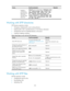 Page 243 
233 
To do… Use the command… Remarks 
Establish a 
connection to 
the remote IPv6 
SFTP server 
and enter SFTP 
client view 
sftp ipv6 server [ port-number ] [ identity-key { dsa | 
rsa } | prefer-ctos-cipher { 3des | aes128 | des } | 
prefer-ctos-hmac { md5 | md5-96 | sha1 | sha1-
96 } | prefer-kex { dh-group-exchange | dh-
group1 | dh-group14 } | prefer-stoc-cipher { 3des 
| aes128 | des } | prefer-stoc-hmac { md5 | md5-
96 | sha1 | sha1-96 } ] * 
 
Working with SFTP directories 
SFTP directory...