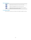 Page 300 
290 
Network topology icons 
 Represents a generic network device, such as a router, switch, or firewall. 
 Represents a routing-capable device, such as a router or Layer 3 switch. 
 
Represents a generic switch, such as a Layer 2 or Layer 3 switch, or a router that 
supports Layer 2 forwarding and other Layer 2 features. 
 
Port numbering in examples 
The port numbers in this document are for illustration only and might be unavailable on your device.     