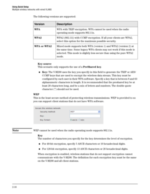 Page 34Using Quick Setup
Multiple wireless networks with wired VLANS
2-16
The following versions are supported: 
Key source
This scenario only supports the use of a PreShared key. 
Key: The V-M200 uses the key you specify in this field to generate the TKIP or AES/
CCMP keys that are used to encrypt the wireless data stream. This key must be 
configured by each user in their WPA software. Specify a key that is between 8 and 63 
alphanumeric characters in length. It is recommended that the preshared key be at...