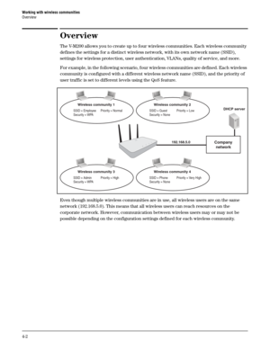 Page 54Working with wireless communities
Overview
4-2
Overview
The V-M200 allows you to create up to four wireless communities. Each wireless community 
defines the settings for a distinct wireless network, with its own network name (SSID), 
settings for wireless protection, user authentication, VLANs, quality of service, and more.
For example, in the following scenario, four wireless communities are defined. Each wireless 
community is configured with a different wireless network name (SSID), and the priority...