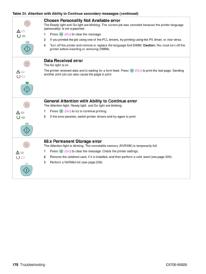 Page 180178Troubleshooting C9706-90926
Chosen Personality Not Available error
The Ready light and Go light are blinking. The current job was canceled because the printer language 
(personality) is not supported.
1Press ( G
O) to clear the message.
2 If you printed the job using one of the PCL drivers, try printing using the PS driver, or vice versa.
3 Turn off the printer and remove or replace the language font DIMM.  Caution: You must turn off the 
printer before inserting or removing DIMMs.
Data Received...