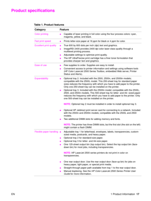 Page 19EN 1 Product Information17
Product specifications
Table 1. Product features
Category Feature
Color printingCapable of laser printing in full color using the four process colors: cyan, 
magenta, yellow, and black.
Fast print speed
Prints letter-size paper at 16 ppm for black or 4 ppm for color.
Excellent print quality 
True 600 by 600 dots per inch (dpi) text and graphics.
ImageREt 2400 provides 2400 dpi color laser-class quality through a 
multilevel printing process.
Adjustable settings to optimize...